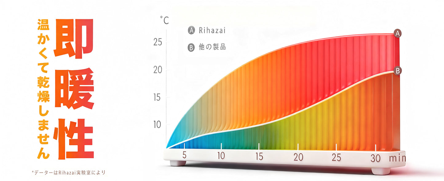 オイルレスヒーター コンベクターヒーター パネルヒーター 暖房器具 電気暖房 対流式 光無し 音無し 高速発熱 温度調節機能付き タイマー機能 リモコン付き LEDディスプレイ タッチ操作 壁掛け 3-8畳