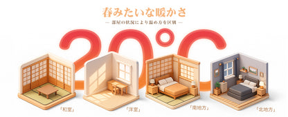 オイルレスヒーター コンベクターヒーター パネルヒーター 暖房器具 電気暖房 対流式 光無し 音無し 高速発熱 温度調節機能付き タイマー機能 リモコン付き LEDディスプレイ タッチ操作 壁掛け 3-8畳